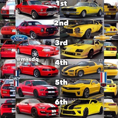 AllCamarosVSAllMustangs.jpg